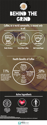 Our First Coffee Infographic