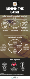 coffee, infographic, coffee infographic, cupa cabana